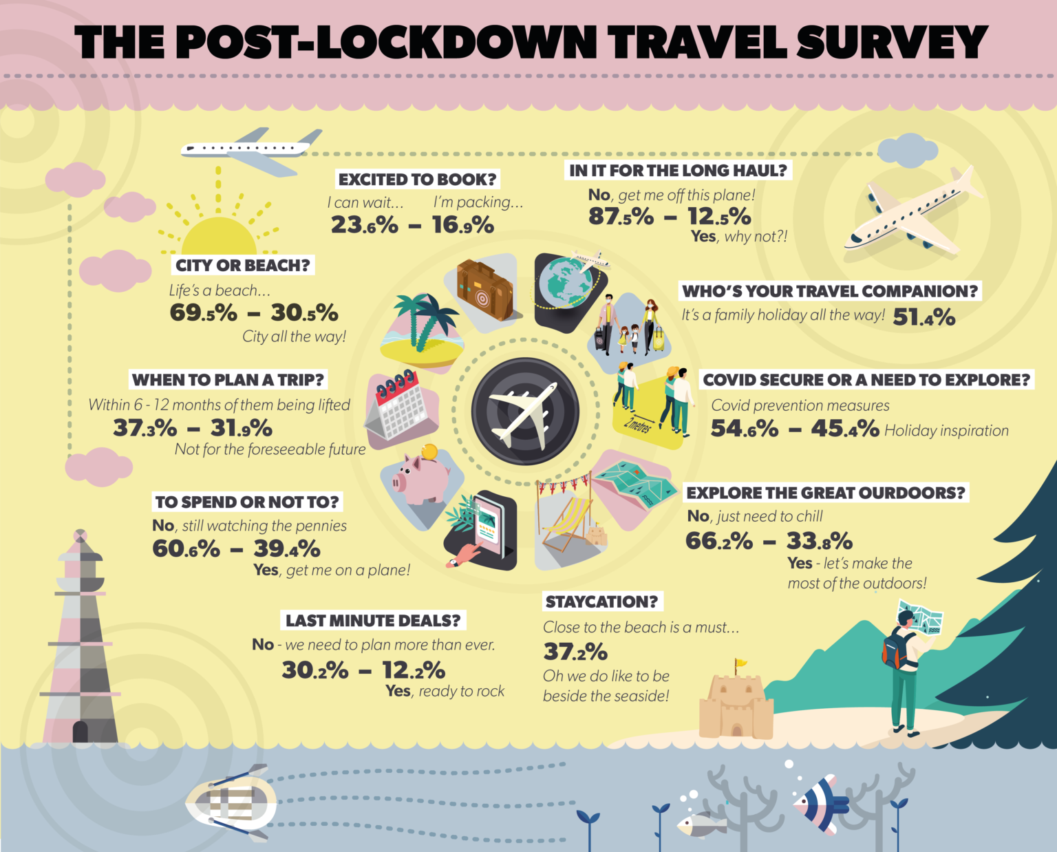 tourism industry consumer statistics